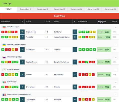 btfodd|odds analysis.